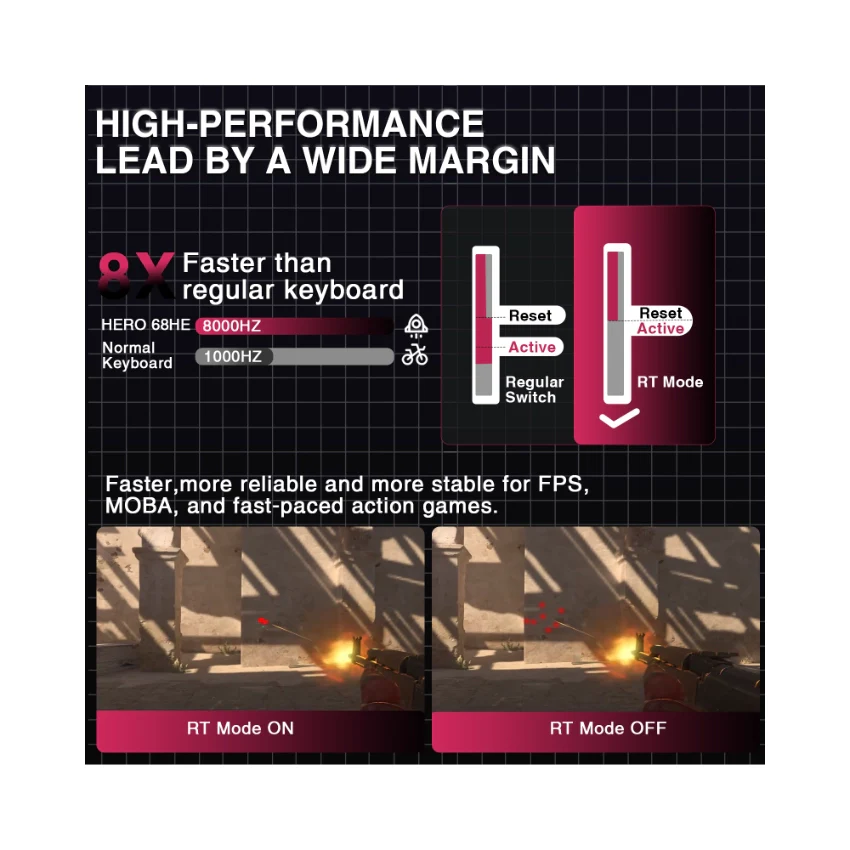 AULA Hero 68 HE Wired Magnetic Keyboard - Image 56