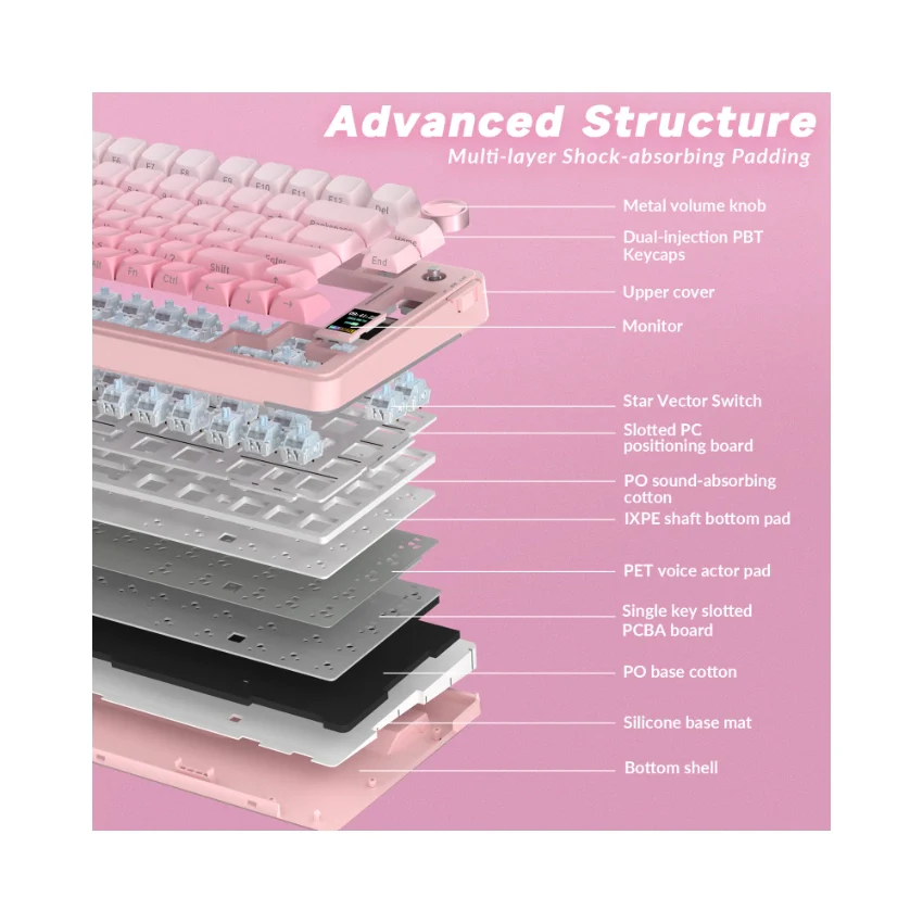 AULA S75 Pro Knob Mechanical Keyboard - Image 12