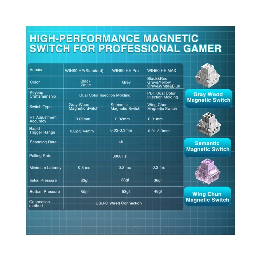AULA WIN60 HE Wired Magnetic Keyboard - Image 36